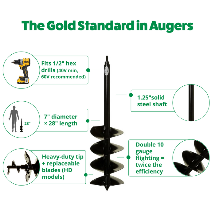 Gallon Pot & Post Hole Auger (7" x 28")