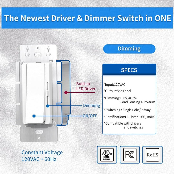LED Dimmer Switch – 2-in-1 120W Mini Driver, ON/OFF + Dimmer, 12V ±0.5V Output, Class 2 UL FCC CE Listed, Compact Design