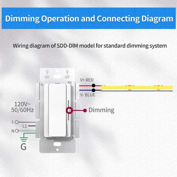 LED Dimmer Switch – 2-in-1 120W Mini Driver, ON/OFF + Dimmer, 12V ±0.5V Output, Class 2 UL FCC CE Listed, Compact Design