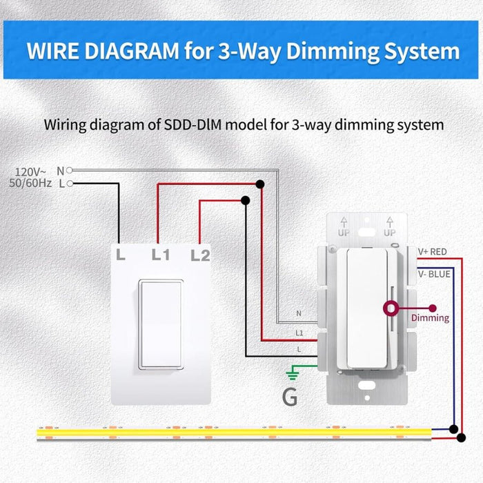 LED Dimmer Switch – 2-in-1 120W Mini Driver, ON/OFF + Dimmer, 12V ±0.5V Output, Class 2 UL FCC CE Listed, Compact Design